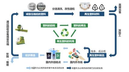 英科再生 上半年營收凈利雙增長，海外項目投產與技術研發共驅發展